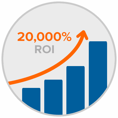 20,000% Return on Investment in studying a Diploma qualification with College for Adult Learning